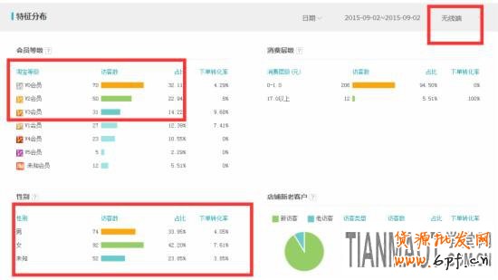 暴力破解隱形降權的方法 經驗高手教你破解店鋪被隱形降權的方法