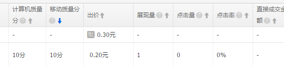直通車(chē)