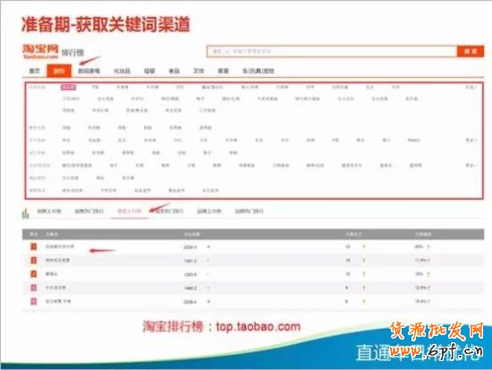 直通車優化技巧