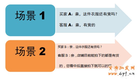 淘寶客服技巧