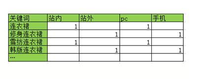 直通車推廣