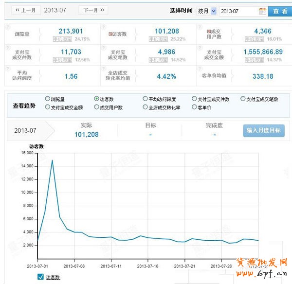 小掌柜自主研發 創造品牌傳奇2