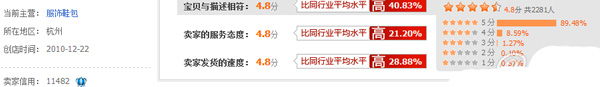 雙11，中小賣家如何打好會員戰3