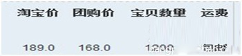 聚劃算寶貝競爭力提升2