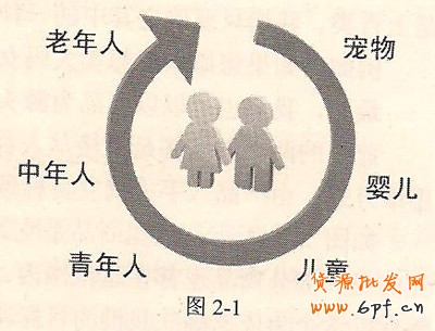 網店經營目標1