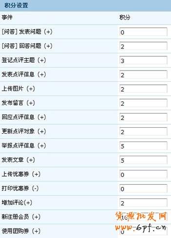 淘人品積分