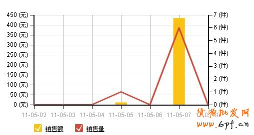 免費(fèi)引爆流量 不賣商品也能賺錢