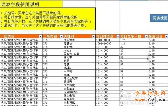 淘寶開店