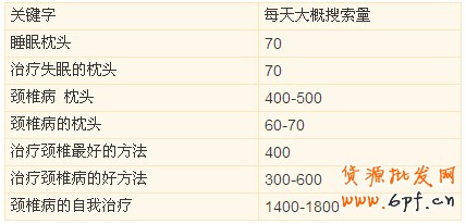 一個(gè)睡眠枕頭引發(fā)的淘寶客細(xì)分市場的混亂1