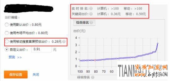 淘寶直通車改版后推廣的五個技巧