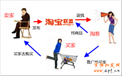 淘寶賣家成功的10個關鍵點