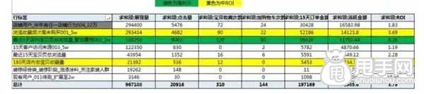 哪種鉆展定向適合你？ 8