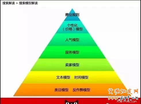 淘寶搜索