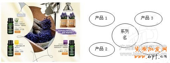 怎么裝修活動頁面能提高銷量？