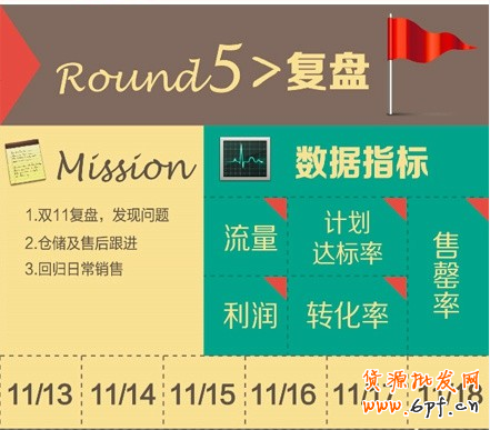 雙11