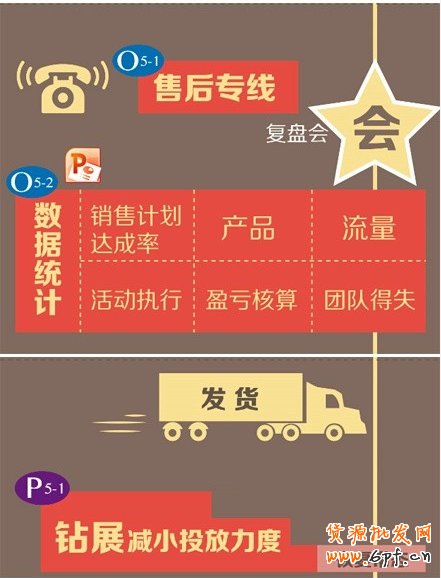 雙11