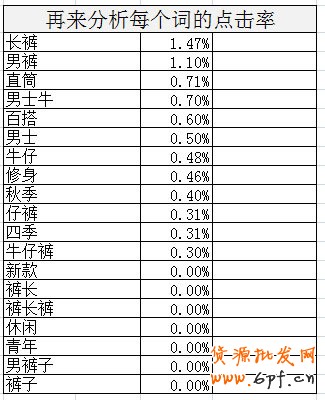 爆款