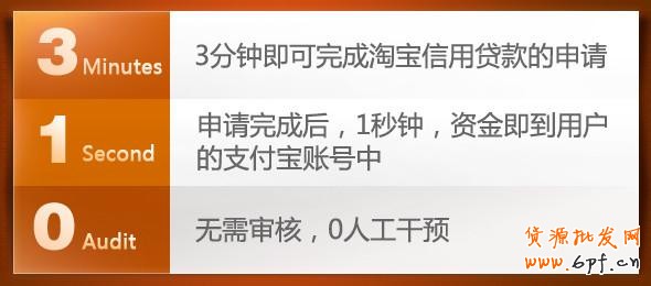 淘寶信用貸款申請流程與要求介紹！