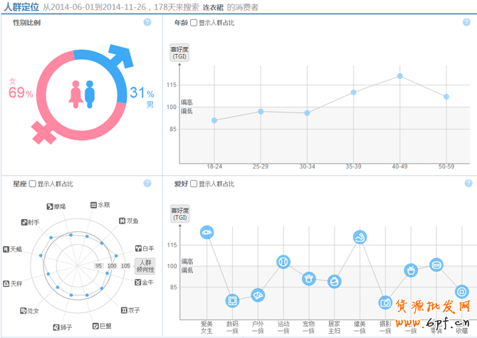 淘寶指數查詢功能怎么使用教程