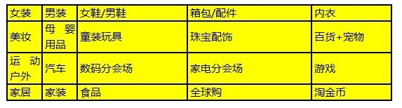 2014淘寶雙十一怎么玩?具體的操作方法知道多少?