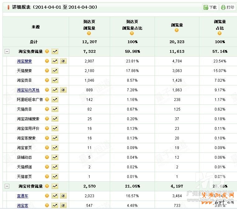 淘寶到達頁瀏覽量和瀏覽量有什么不同?