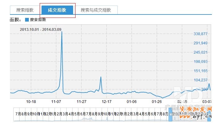 淘寶店鋪該做什么產品？