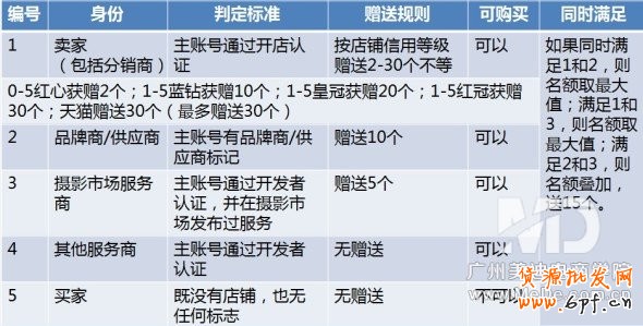 怎樣設置淘寶子賬號?