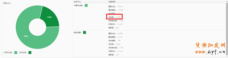 直通車