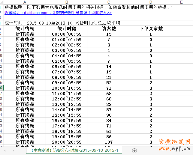 直通車數據