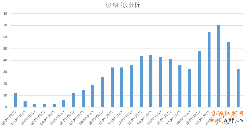 直通車數據