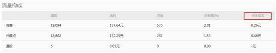 怎樣讓鉆展準(zhǔn)確引流