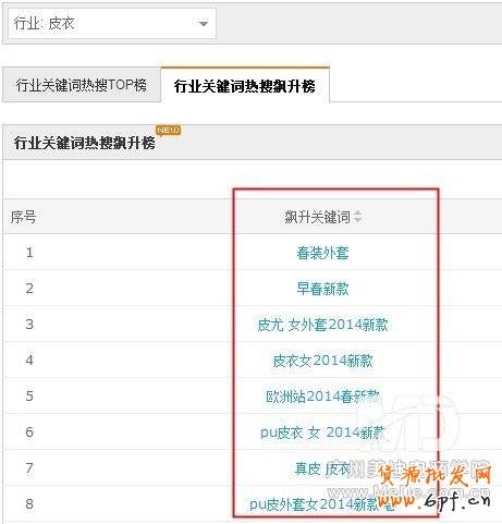 如何讓直通車(chē)打造爆款
