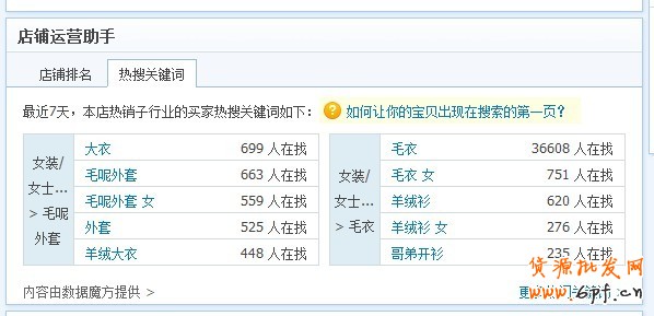 怎么樣做好淘寶標(biāo)題優(yōu)化
