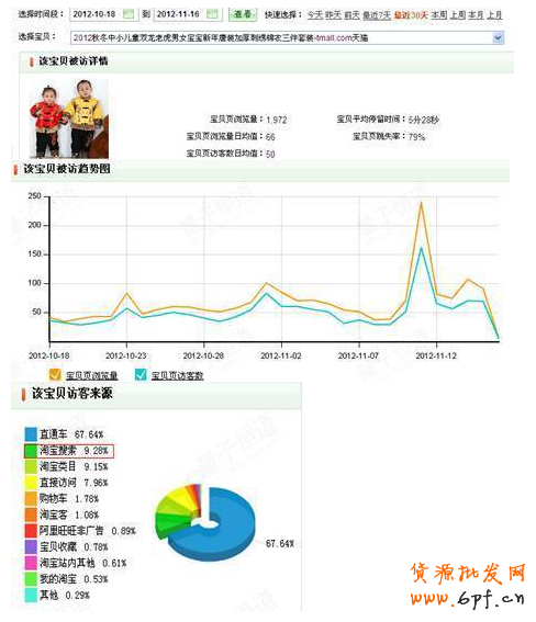 如何輕松引爆自然流量、類目流量