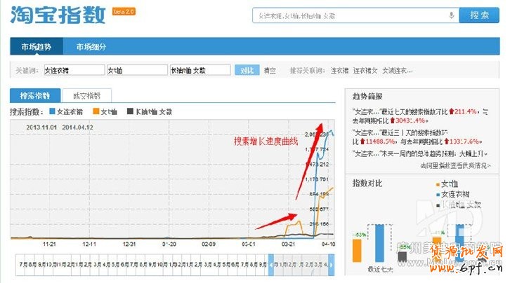 如何打造爆款
