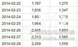 優(yōu)化詳情頁能“月銷上萬”?