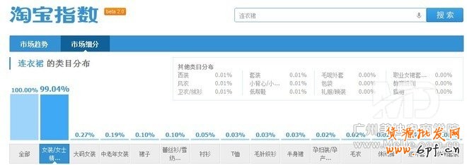 標(biāo)題優(yōu)化吸引流量