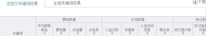 標(biāo)題優(yōu)化吸引流量