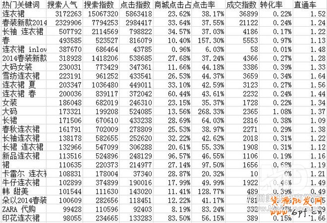 標(biāo)題優(yōu)化吸引流量