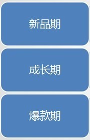 標(biāo)題優(yōu)化吸引流量
