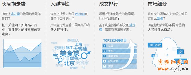 淘寶指數