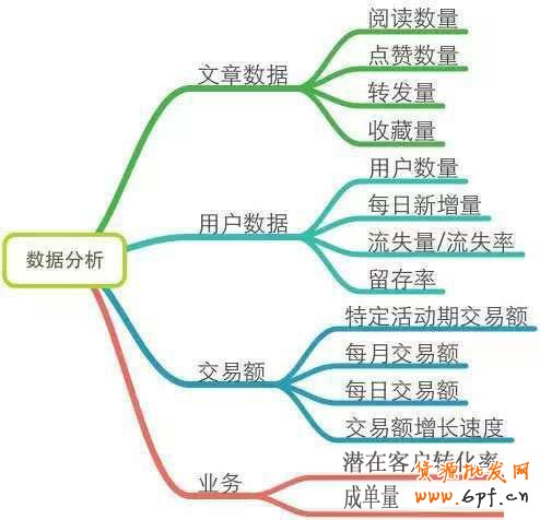 微信營銷