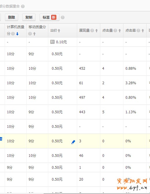 直通車數據