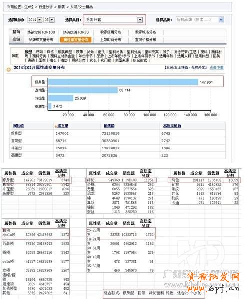 如何在不花錢的情況下打造免費爆款?