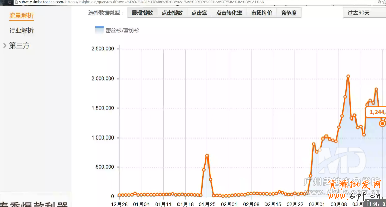 直通車怎么精準(zhǔn)找詞?