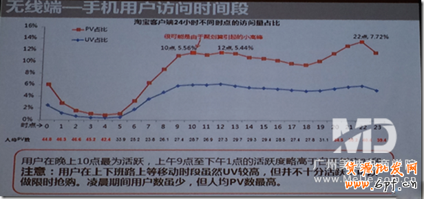 無線端直通車該如何投放？