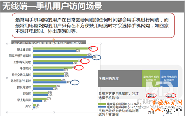 無線端直通車該如何投放？