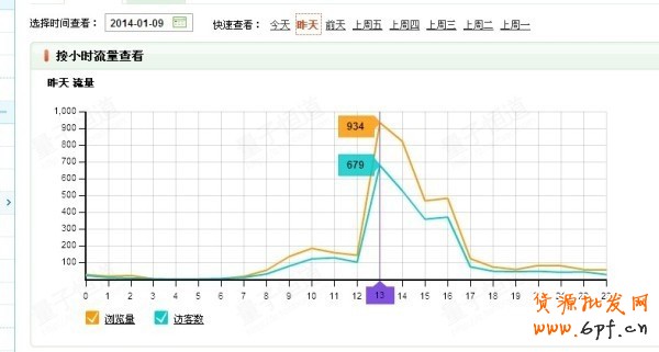 淘寶天天搶拍