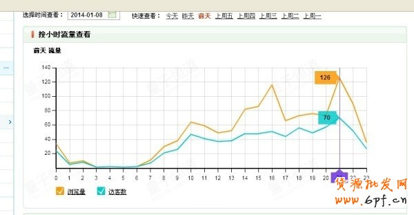 淘寶天天搶拍