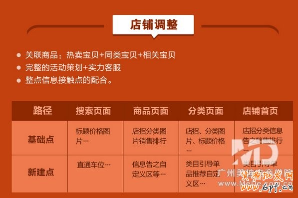 爆款寶貝是怎樣養成的?